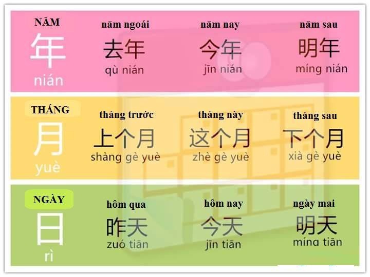 CÁCH VIẾT THỜi GIAN BẰNG CHỮ HÁN